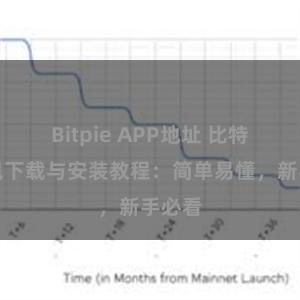 Bitpie APP地址 比特派钱包下载与安装教程：简单易懂，新手必看