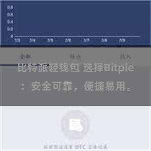 比特派轻钱包 选择Bitpie：安全可靠，便捷易用。