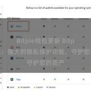 Bitpie钱包更新 Bitpie钱包：强大的隐私保护功能，守护您的资产