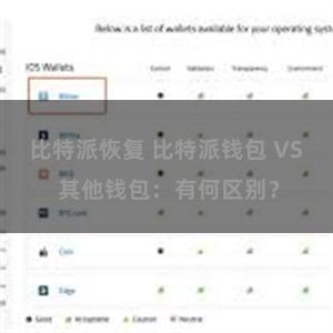 比特派恢复 比特派钱包 VS 其他钱包：有何区别？