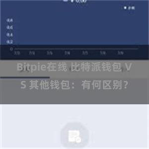 Bitpie在线 比特派钱包 VS 其他钱包：有何区别？