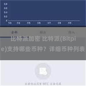 比特派加密 比特派(Bitpie)支持哪些币种？详细币种列表