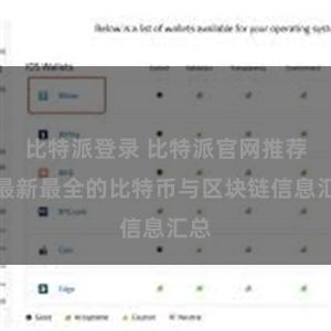 比特派登录 比特派官网推荐：最新最全的比特币与区块链信息汇总