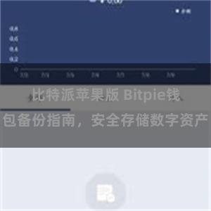 比特派苹果版 Bitpie钱包备份指南，安全存储数字资产